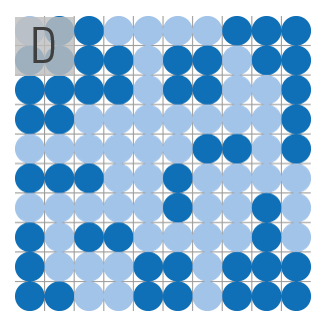 Durchmischt